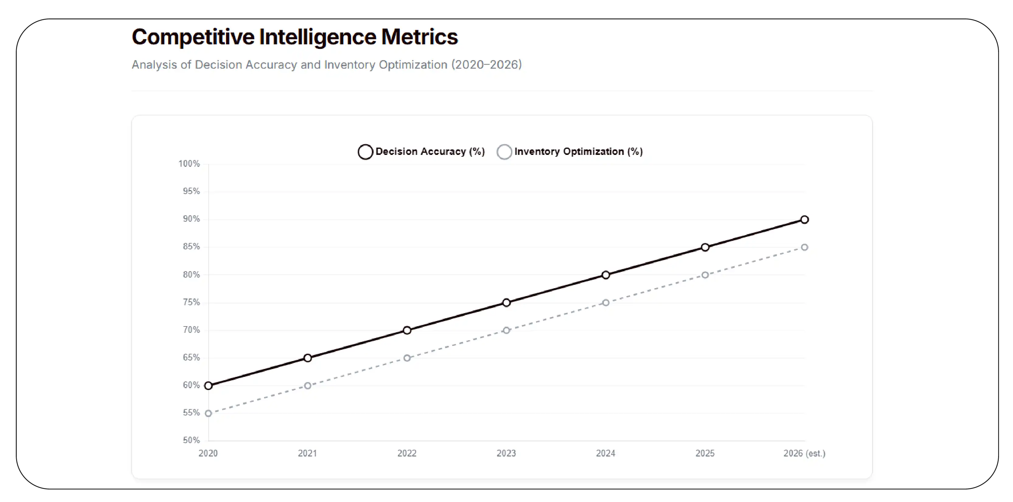 Competitive Intelligence Metrics